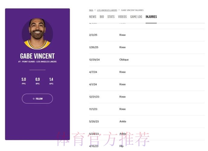 数据分析：从3D后卫到诈骗犯，被伤病影响的文森特真的只能换一包薯条？