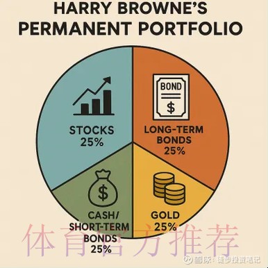世界杯买球资金管理：规避无序投资的实用策略