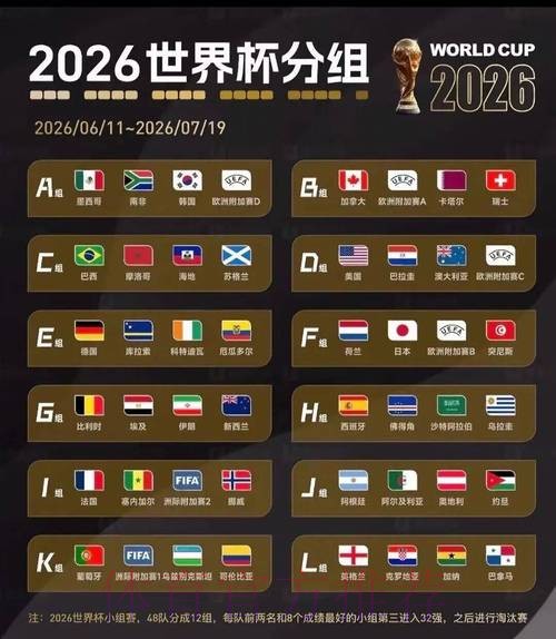 2026美加墨世界杯小组赛积分推荐 2026美加墨世界杯小组赛积分推荐